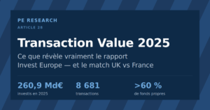 Transaction Value 2025 : ce que révèle le rapport Invest Europe — 260,9 Md€ investis, 8 681 transactions, plus de 60 % de fonds propres